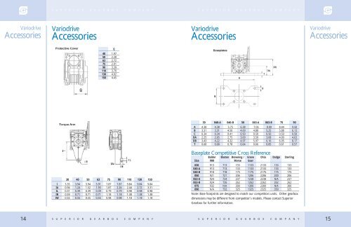 DRIVES - Superior Gearbox Company