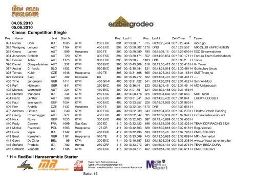 Klasse: Competition Single * 04.06.2010 05.06.2010 * H = RedBull ...