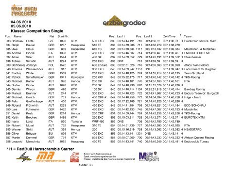 Klasse: Competition Single * 04.06.2010 05.06.2010 * H = RedBull ...