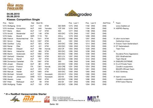 Klasse: Competition Single * 04.06.2010 05.06.2010 * H = RedBull ...