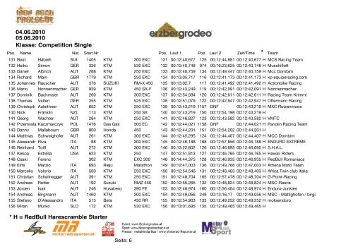 Klasse: Competition Single * 04.06.2010 05.06.2010 * H = RedBull ...