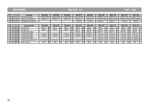 PC+NMRV NMRV+NMRV NMRV - Tecnica Industriale S.r.l.