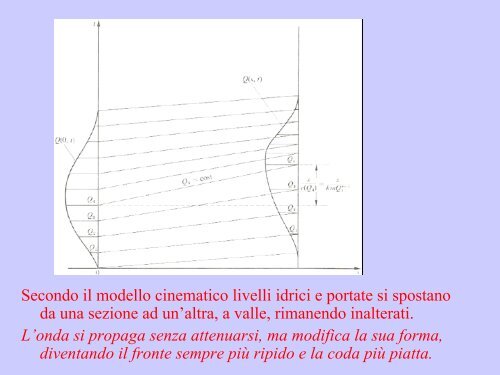 Correnti a pelo libero - I blog di Unica