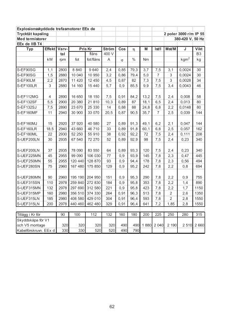 Produktkatalog 2011 - Busck