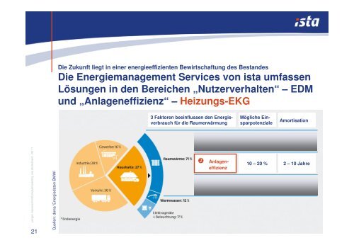 ista Energiemanagement Services - Verband der Immobilienverwalter ...