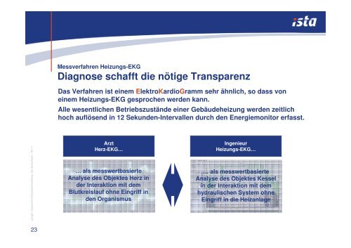 ista Energiemanagement Services - Verband der Immobilienverwalter ...