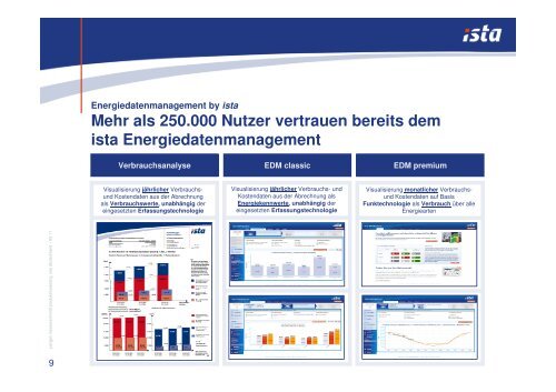 ista Energiemanagement Services - Verband der Immobilienverwalter ...