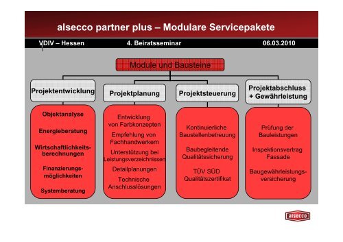 Energetische und wirtschaftliche Aufgabe einer ganzheitlichen ...