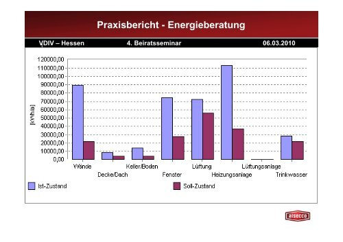 Energetische und wirtschaftliche Aufgabe einer ganzheitlichen ...