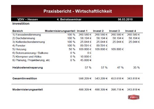 Energetische und wirtschaftliche Aufgabe einer ganzheitlichen ...