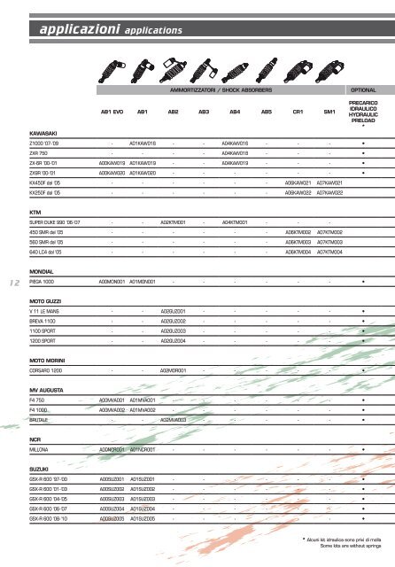 Application & Price List - DynoTech