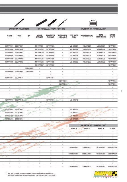 Application & Price List - DynoTech