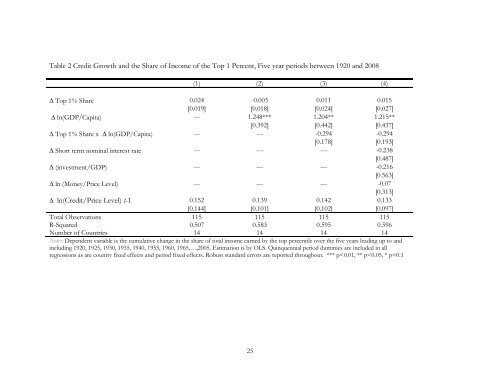 Michael D. Bordo Christopher M. Meissner Working Paper 178