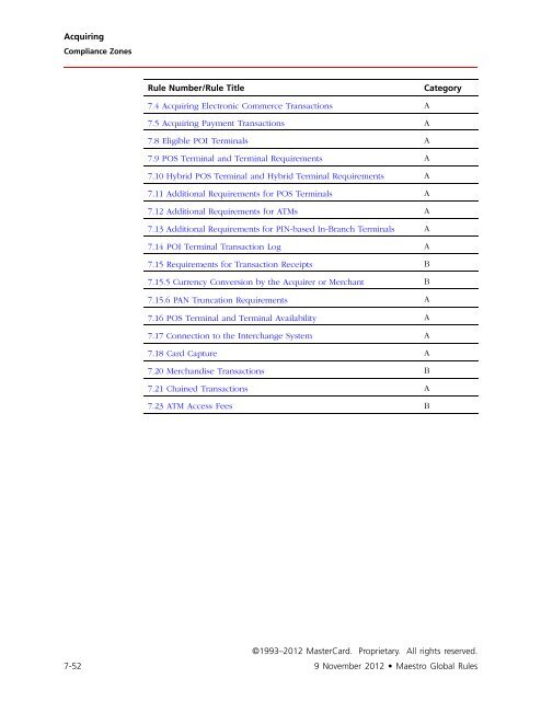 Maestro Global Rules (PDF) - MasterCard