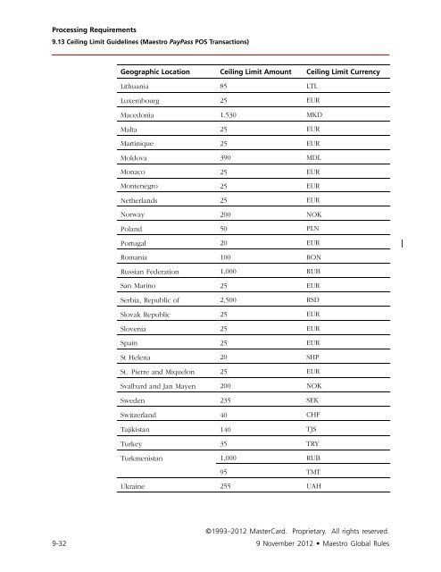 Maestro Global Rules (PDF) - MasterCard