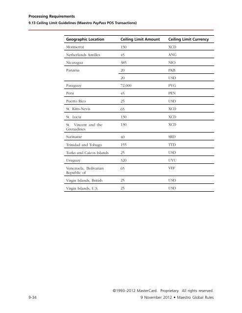 Maestro Global Rules (PDF) - MasterCard