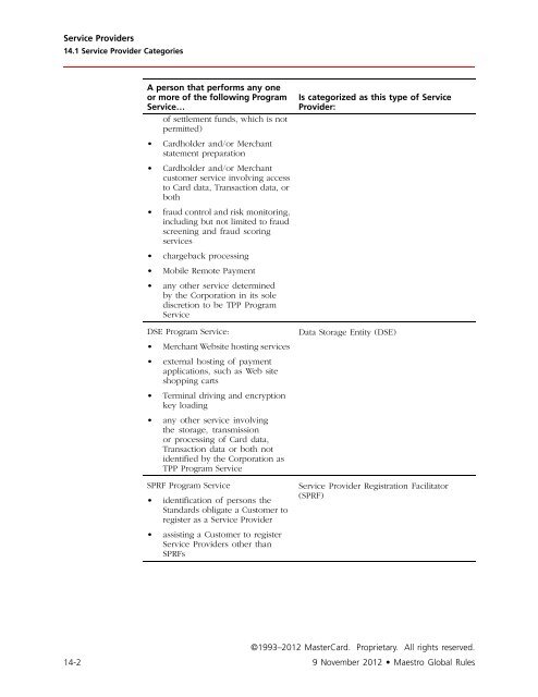 Maestro Global Rules (PDF) - MasterCard