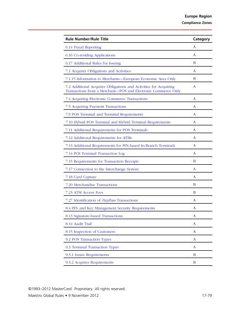 Maestro Global Rules (PDF) - MasterCard