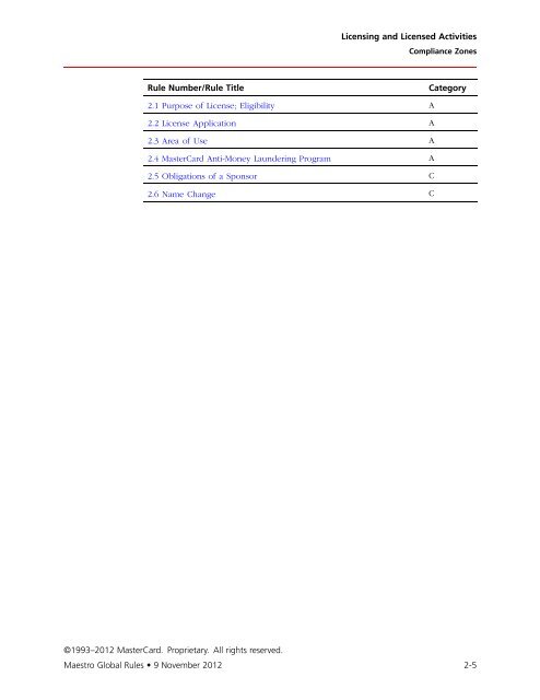 Maestro Global Rules (PDF) - MasterCard