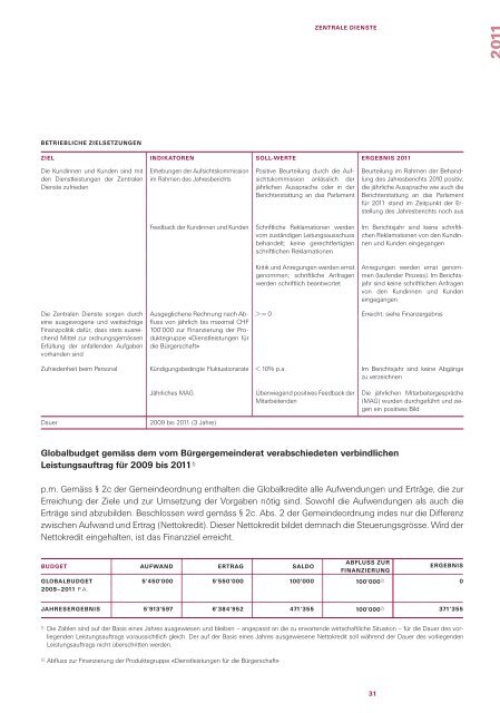 Politische Behörden und Zentrale Dienste - Bürgergemeinde Basel