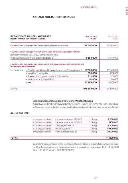 Politische Behörden und Zentrale Dienste - Bürgergemeinde Basel