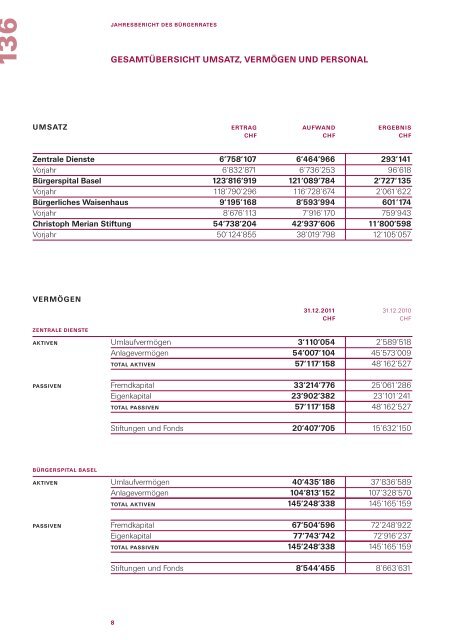 Politische Behörden und Zentrale Dienste - Bürgergemeinde Basel