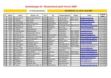 Anmeldungen für "Deutschland spielt Tennis! 2008"