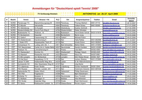 Anmeldungen für "Deutschland spielt Tennis! 2008"