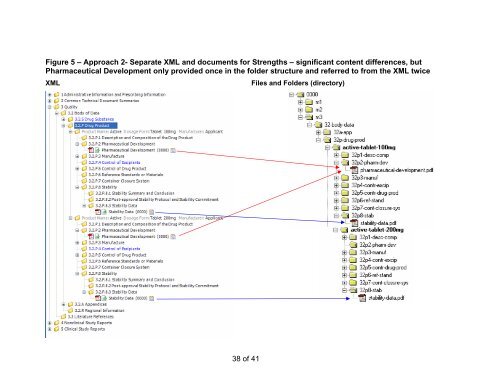 eCTD Guidance Document - eSubmission - Europa