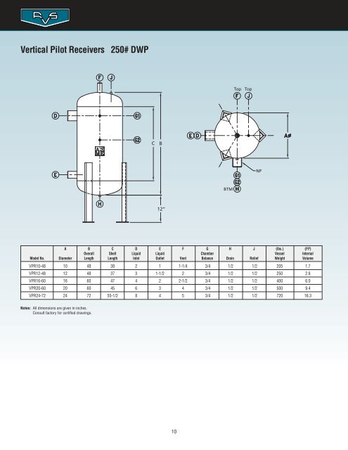 Pressure Vessel Engineering Manual - Evapco