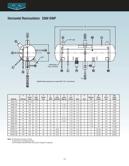 Pressure Vessel Engineering Manual - Evapco