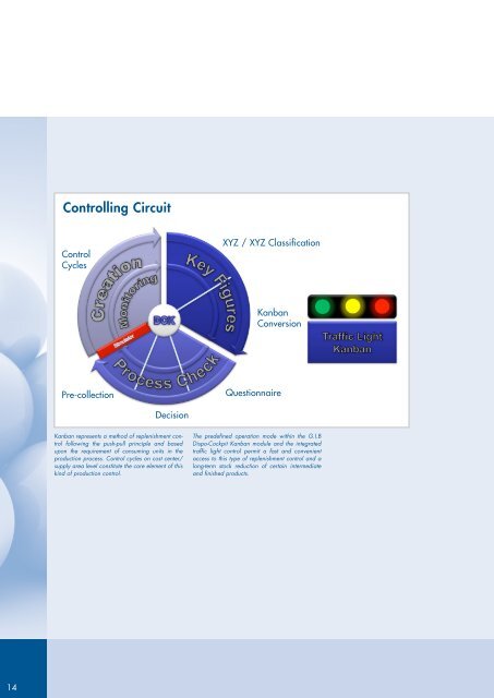 G.I.B Dispo-Cockpit Optimizing Logistic Processes in SAP