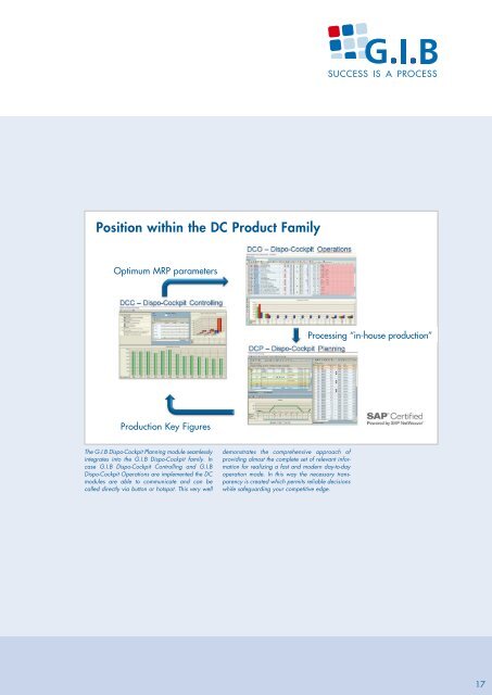 G.I.B Dispo-Cockpit Optimizing Logistic Processes in SAP