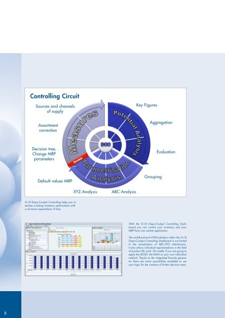 G.I.B Dispo-Cockpit Optimizing Logistic Processes in SAP