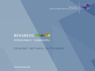 Bensberg GmbH Internal Delivery Performance