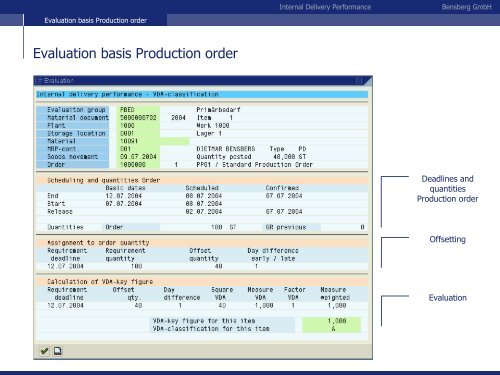 Bensberg GmbH Internal Delivery Performance