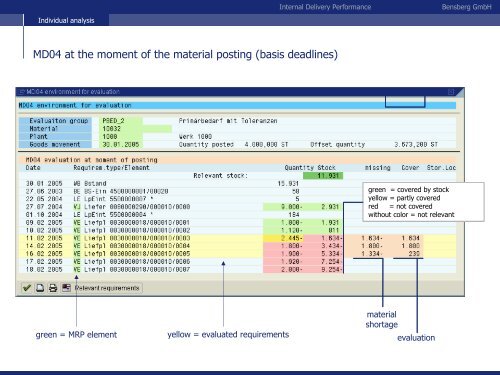 Bensberg GmbH Internal Delivery Performance