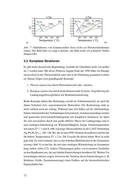 Thermoelectrics - Interdisziplinäres Zentrum für ...