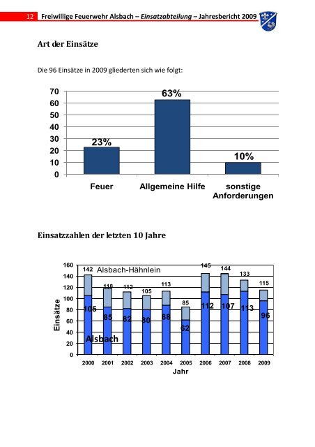 Jahresbericht 2009 FF Alsbach Einsatzabteilung - Feuerwehr Alsbach