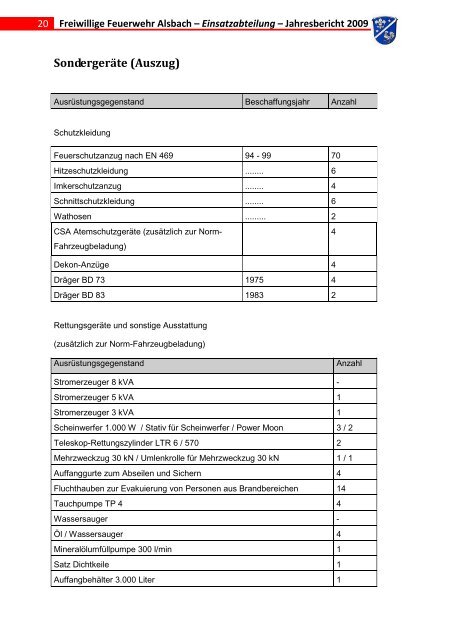 Jahresbericht 2009 FF Alsbach Einsatzabteilung - Feuerwehr Alsbach