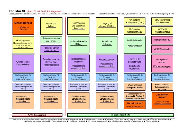 Sonderschullehrer Magazine