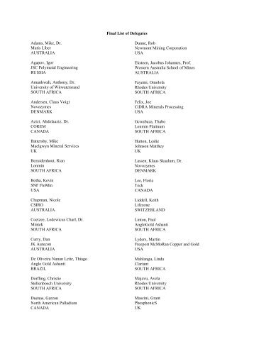 list of delegates The millennium summit was a meeting among several world leaders that took place from september 6-8, 2000 at the united nations headquarters in new york city in order to discuss the role of the united nations in the turn of the 21st century. list of delegates The millennium summit was a meeting among several world leaders that took place from september 6-8, 2000 at the united nations headquarters in new york city in order to discuss the role of the united nations in the turn of the 21st century.