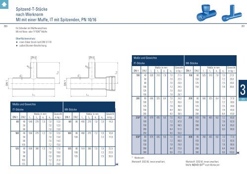 Formstückkatalog - Düker GmbH & Co KGaA