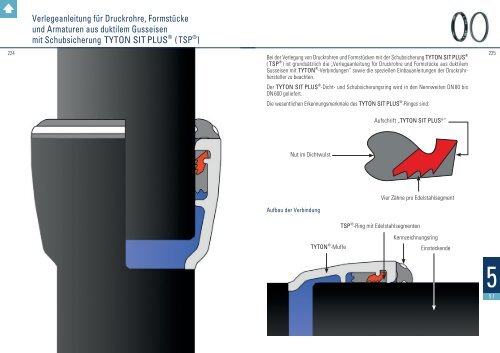 Formstückkatalog - Düker GmbH & Co KGaA