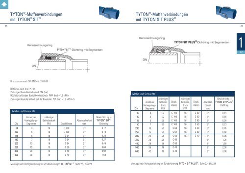 Formstückkatalog - Düker GmbH & Co KGaA