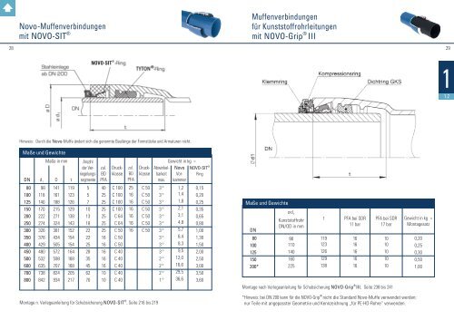 Formstückkatalog - Düker GmbH & Co KGaA