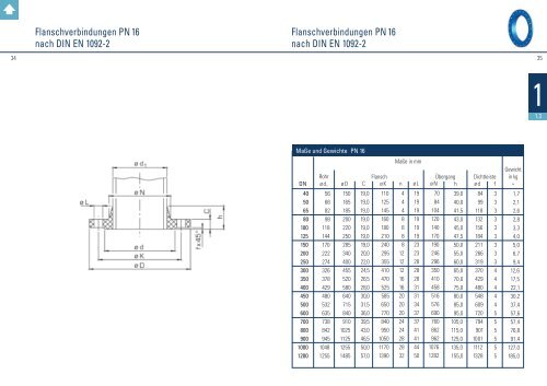 Formstückkatalog - Düker GmbH & Co KGaA