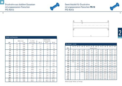 Formstückkatalog - Düker GmbH & Co KGaA