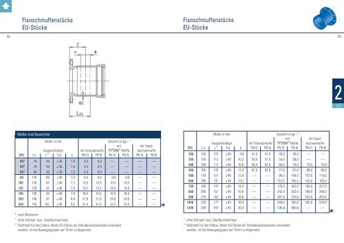 Formstückkatalog - Düker GmbH & Co KGaA