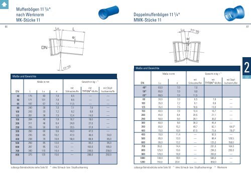 Formstückkatalog - Düker GmbH & Co KGaA